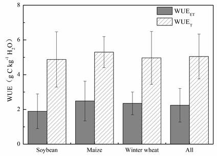 figure7