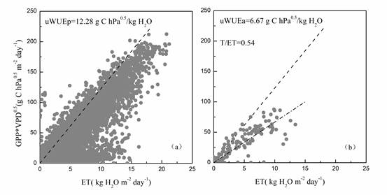 figure2